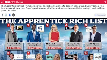 Mail On Sunday